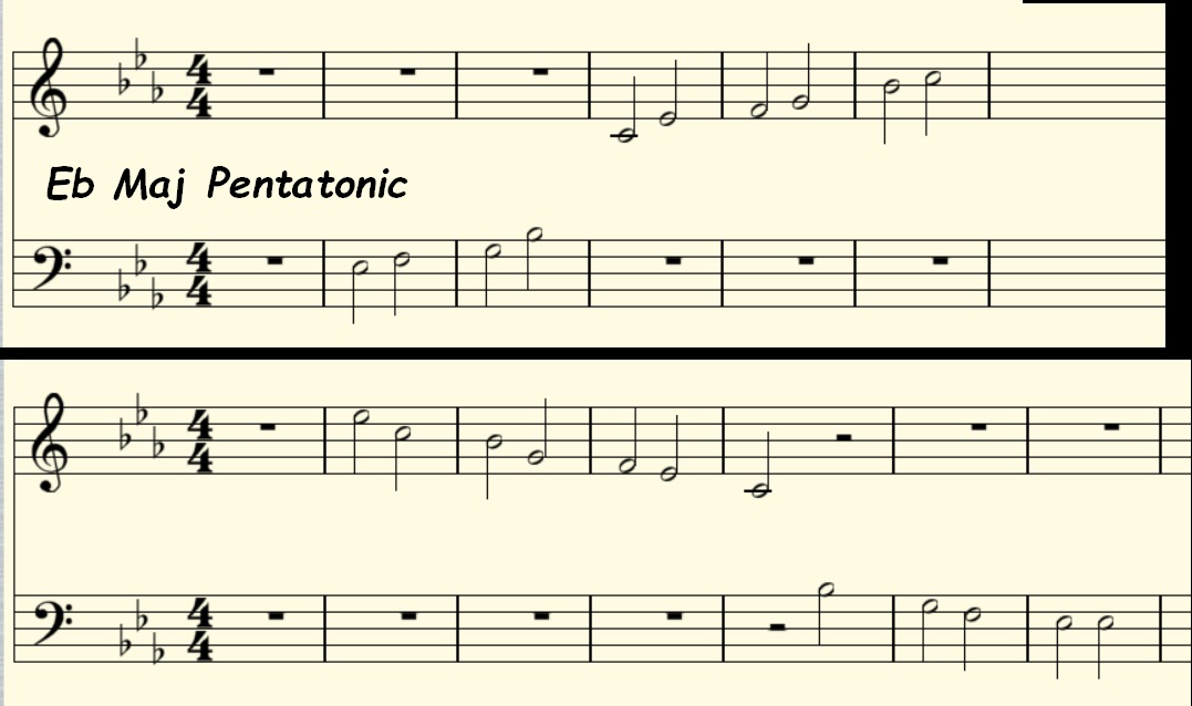 Eb Major Pentatonic